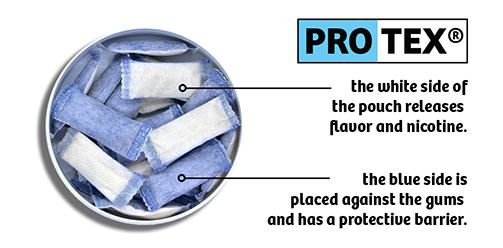 Protex® is a built in barrier in Stingfree nicotine pouches that protects the gums from direct contact with the contents of the pouch.